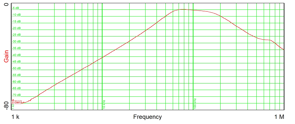 TIDA-010949 Transfer Curve Band-Pass
                    Filter Receive Path