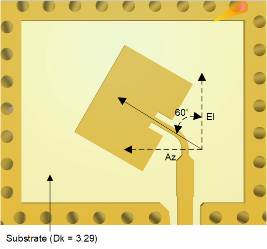 TIDEP-01033 Antenna Orientation