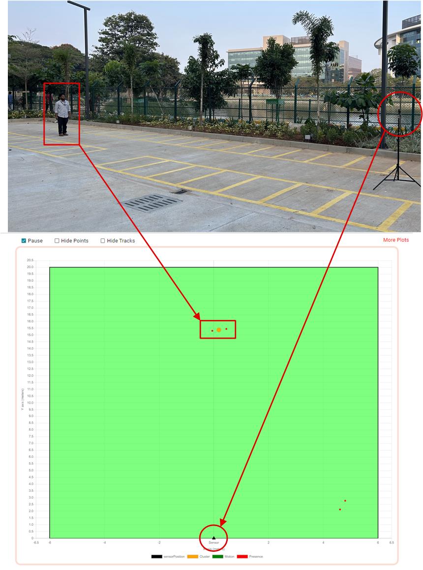 TIDEP-01033 15 Meter Pedestrian
                    Detection