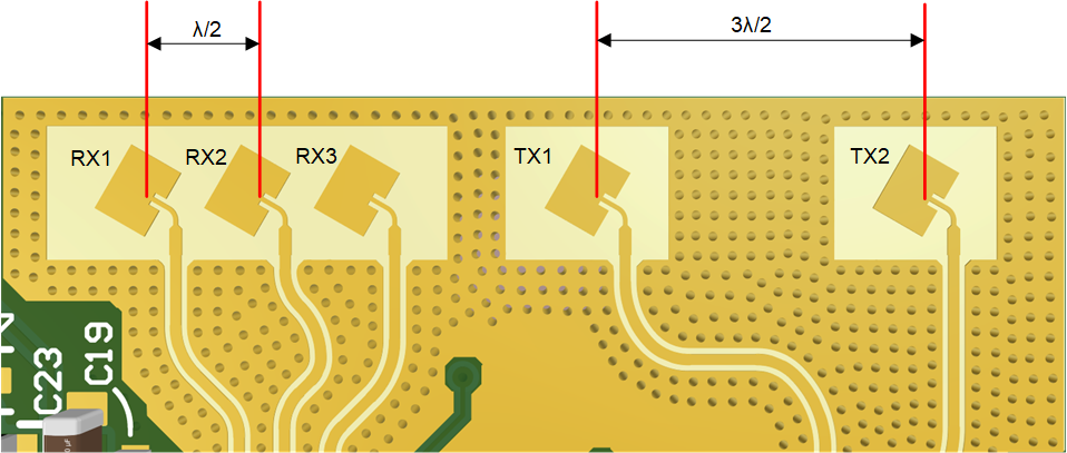 TIDEP-01033 1D Antenna Patch Array
                    Geometry