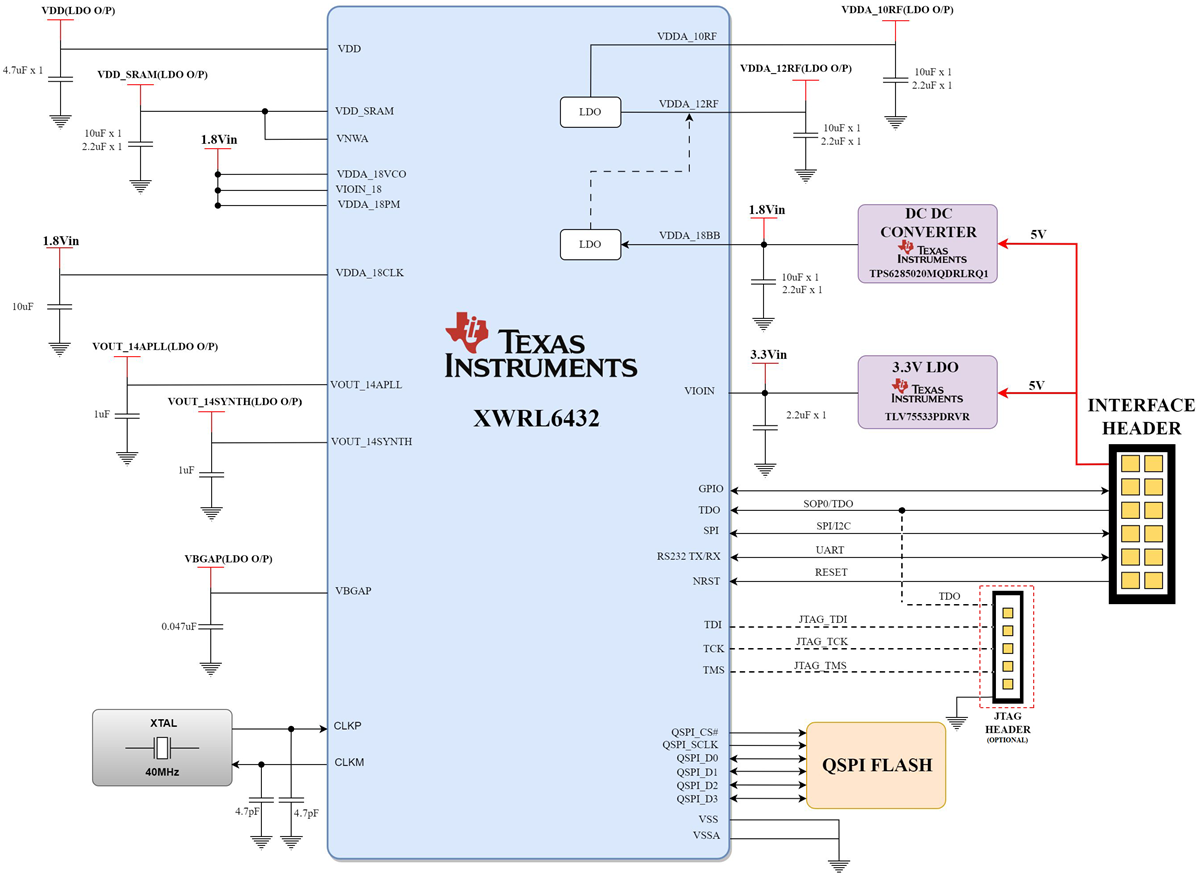 TIDEP-01033 Functional Block
                    Diagram