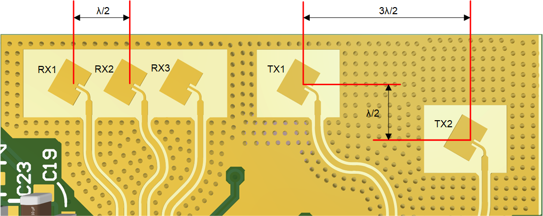 TIDEP-01033 2D Antenna Patch Array
                    Geometry