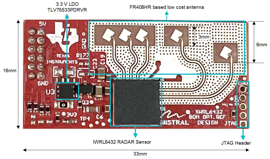 TIDEP-01033 Board Labeling Front View: 2D
                    Antenna