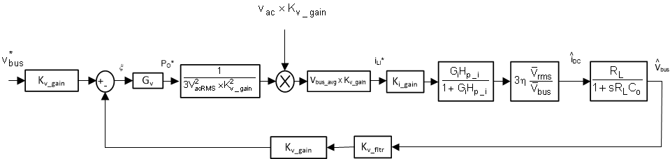 TIDA-010257 DC Voltage Loop Control
                    Model