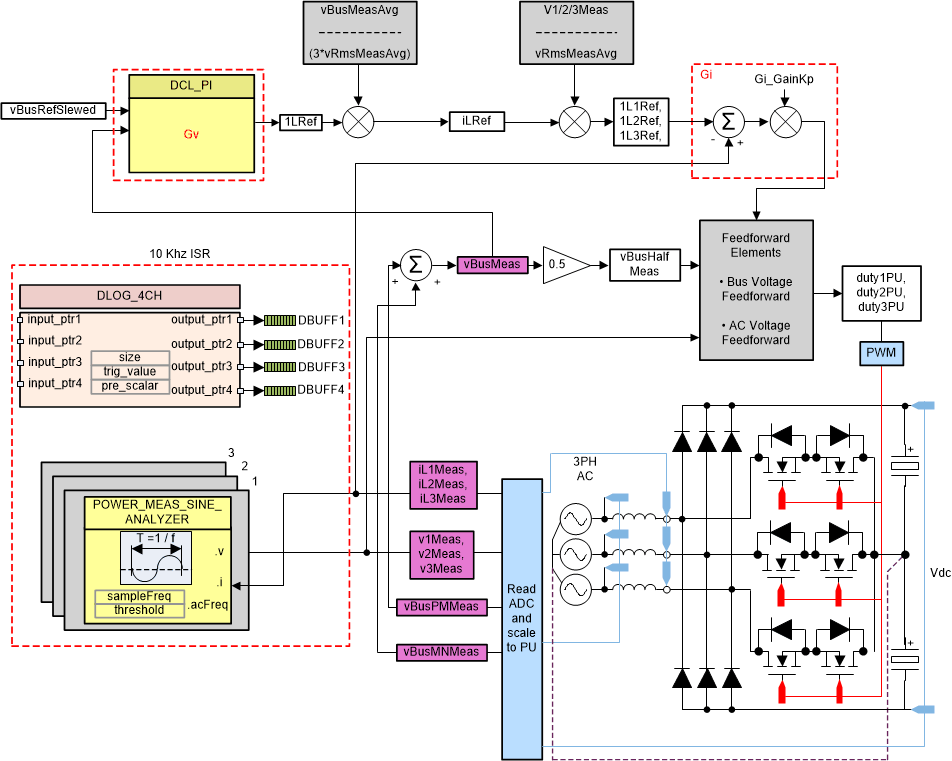 TIDA-010257 Build Level 3 Control Diagram: Output Voltage
                                                  Control With Inner Current Loop