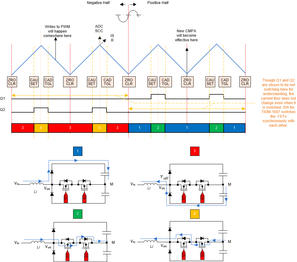 TIDA-010257 Vienna Rectifier Detailed PWM Modulation Scheme