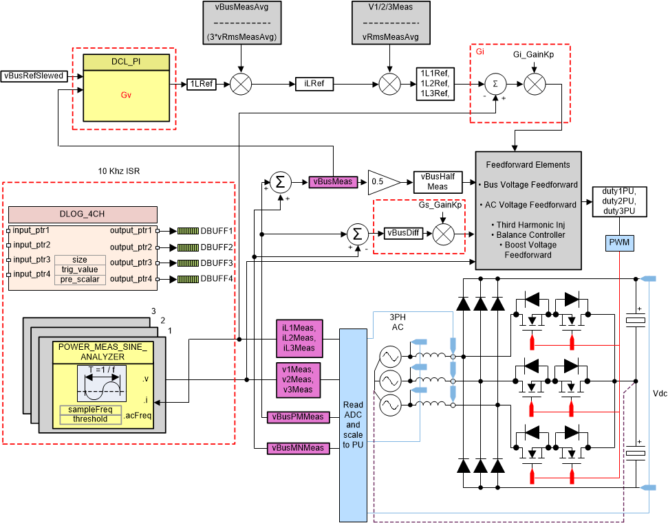 TIDA-010257 Build Level 4 Control Diagram:
                    Output Voltage, Inductor Current, and Bus Cap Balance Loop